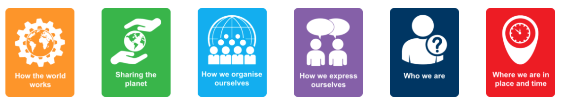 Libguides – back-end/front-end (3)
