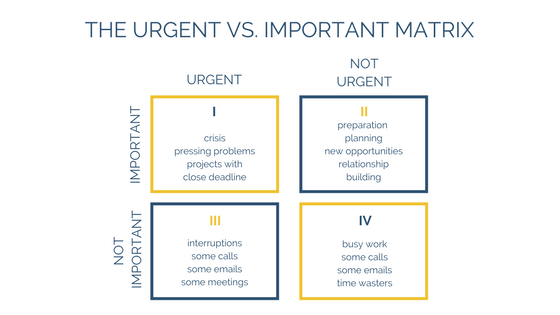 urgent important matrix
