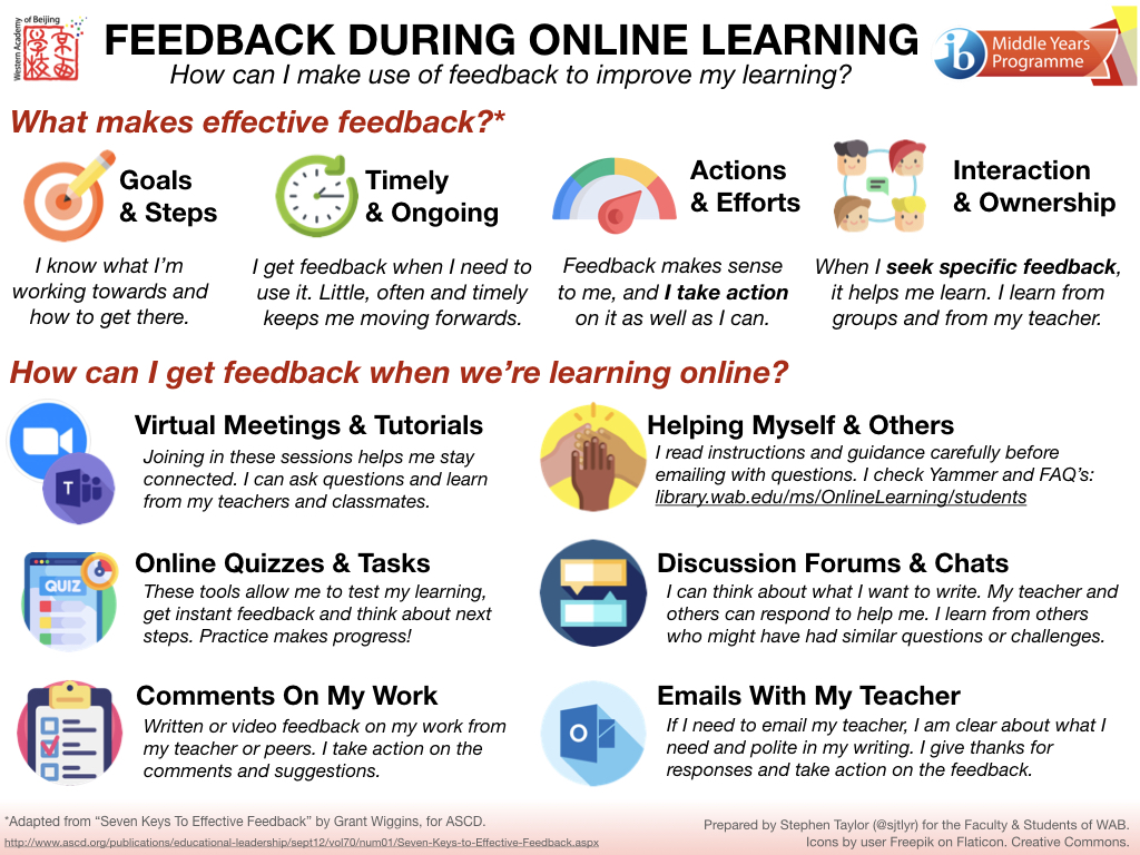 FeedbackOnlineMYP.001