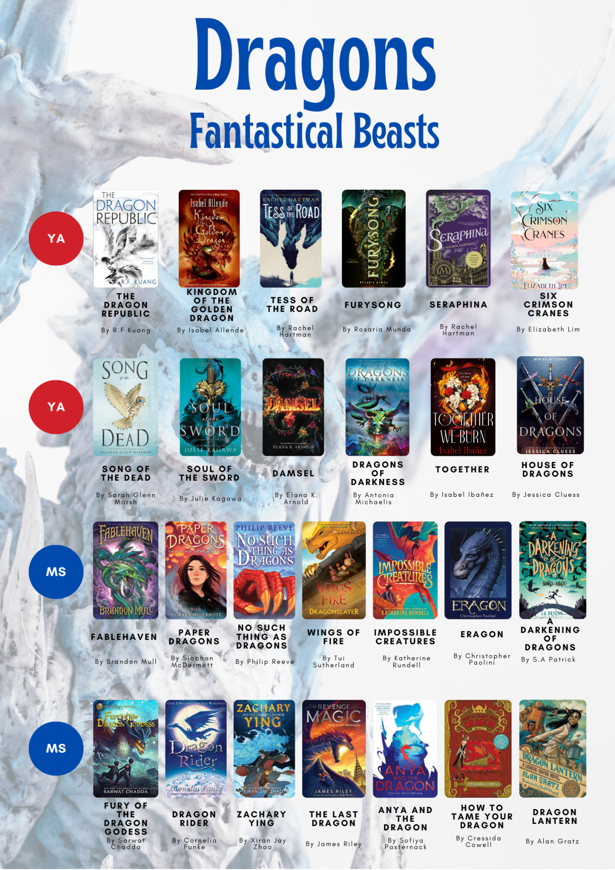 #Sensemaking – Fantasy